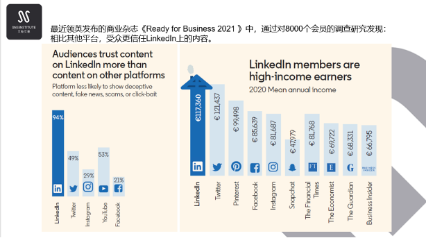 LinkedIn領(lǐng)英實(shí)操培訓(xùn)教學(xué)干貨滿