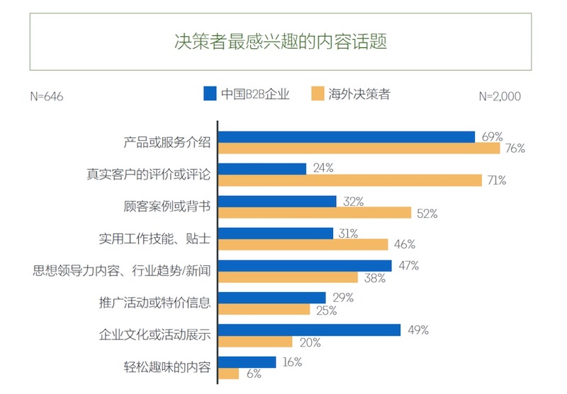 領(lǐng)英代運(yùn)營(yíng)如何幫助企業(yè)品牌出海，精準(zhǔn)突圍海外市場(chǎng)？