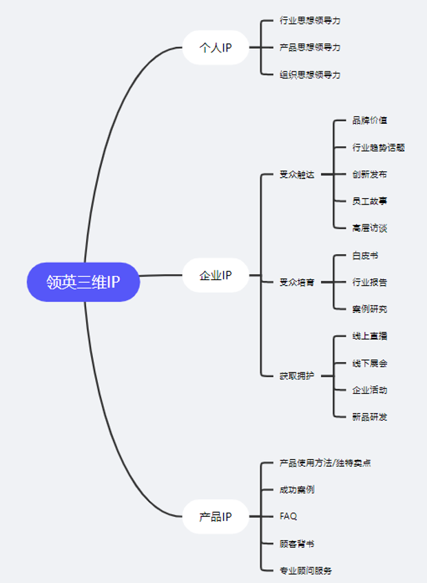 領(lǐng)英代運(yùn)營(yíng)只做好個(gè)人IP就行嗎，就