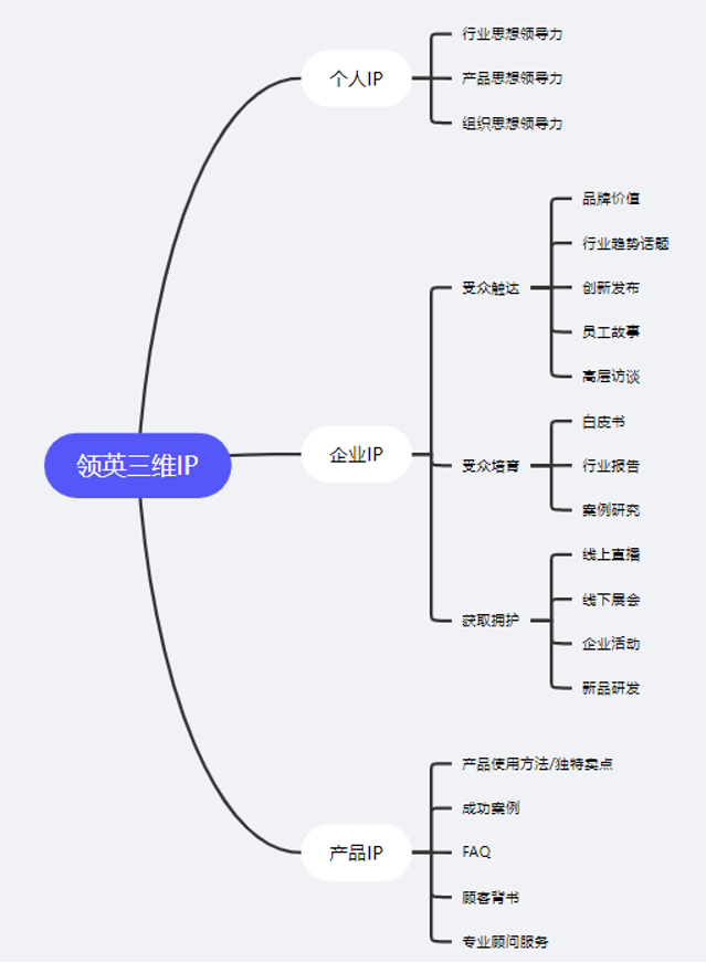 抖音代運(yùn)營(yíng)能更好的體現(xiàn)我們產(chǎn)品