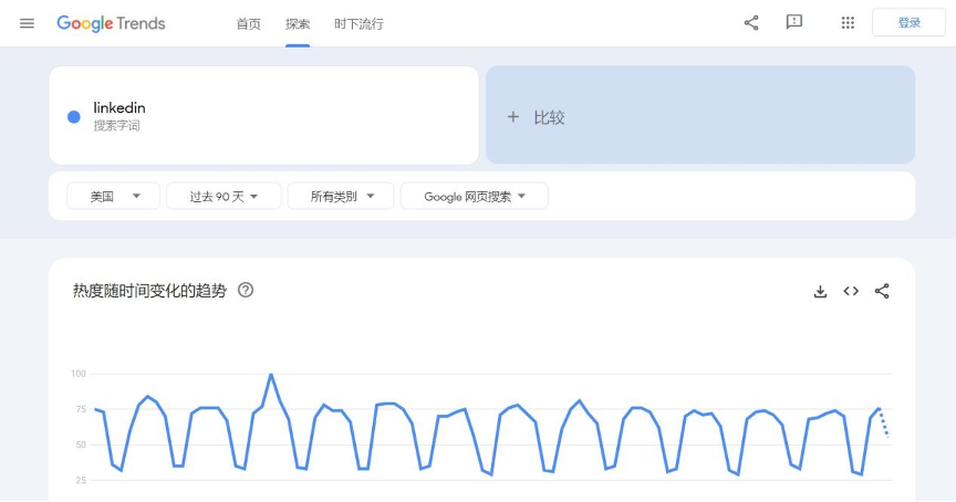 領(lǐng)英營(yíng)銷推廣B2B外貿(mào)干貨：玩熟北美市場(chǎng)